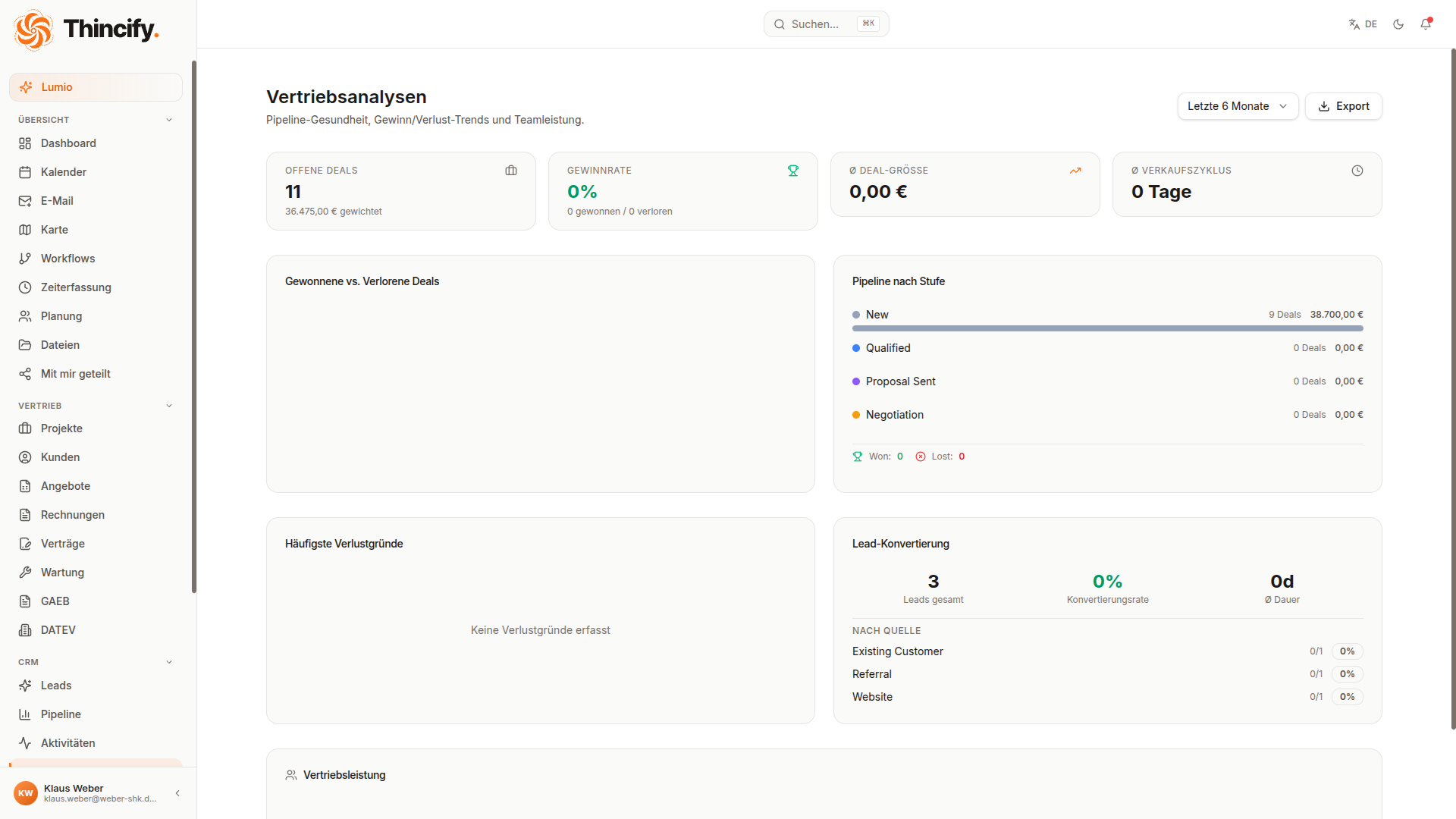 Auswertungen & Dashboard